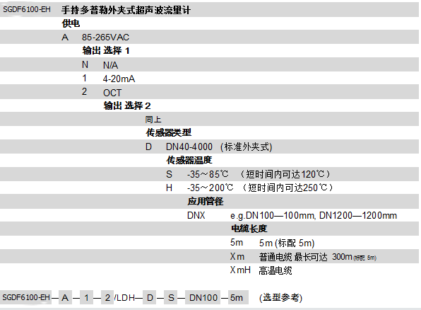 手持式超聲波流量計